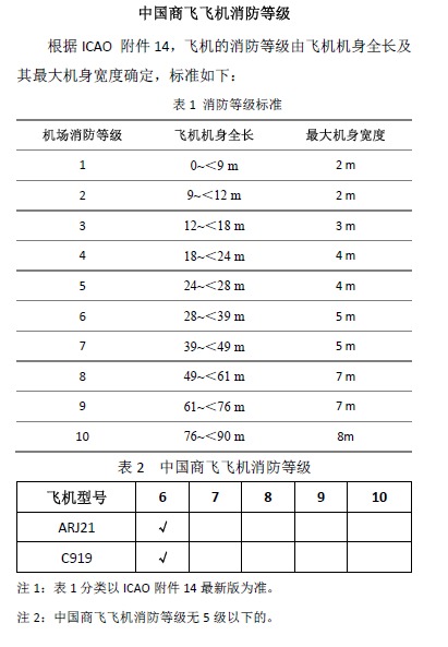 中國商飛飛機消防等級